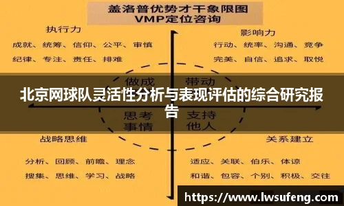 北京网球队灵活性分析与表现评估的综合研究报告