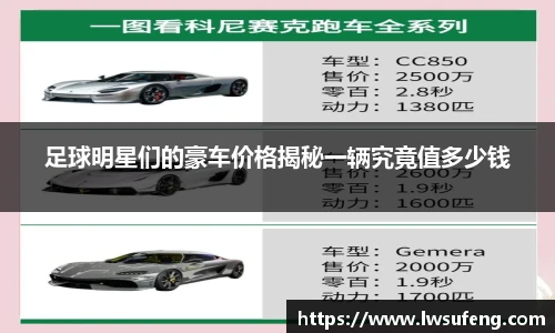 足球明星们的豪车价格揭秘一辆究竟值多少钱